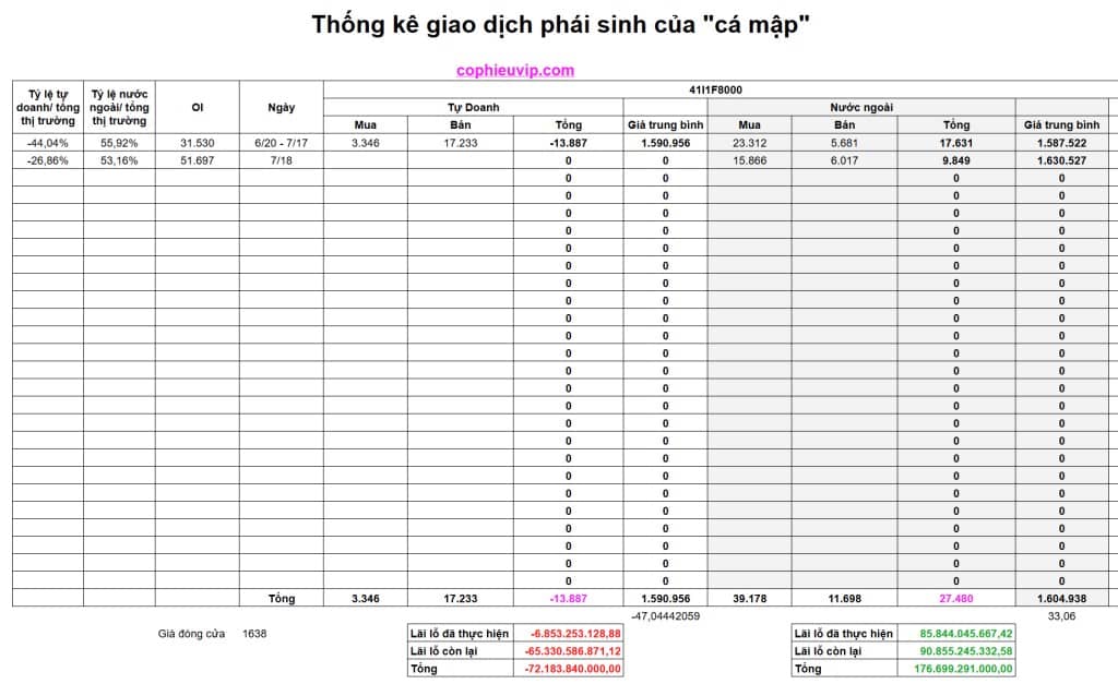 Bắt mạch chứng khoán tuần 21/7/2025: Chinh phục vùng đỉnh cũ