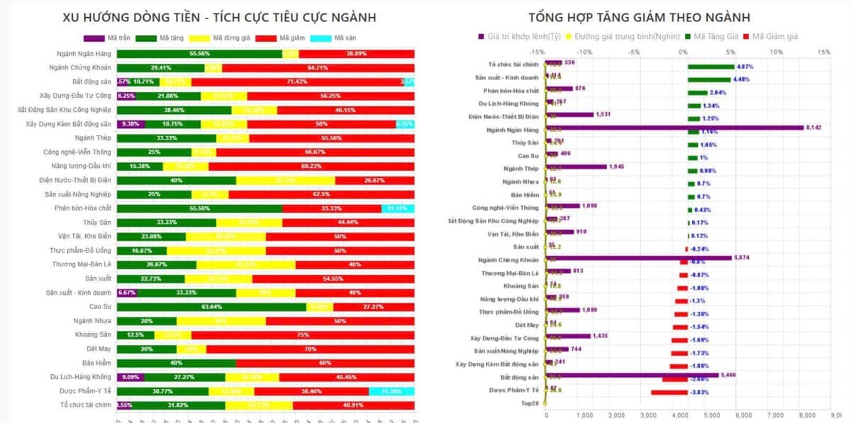Tổng Kết phiên giao dịch ngày 21/7:
