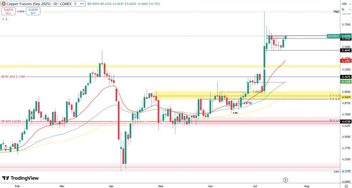 Kinh tế toàn cầu trong tuần 21–25/7: PMI – FED – ECB định hình xu hướng hàng hoá