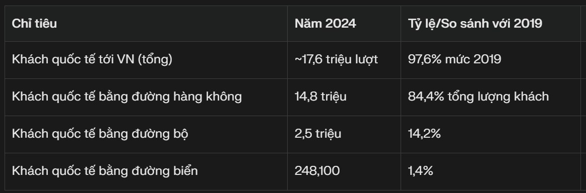 VJC - "Chim sắt" hóa "Nữ hoàng"?
