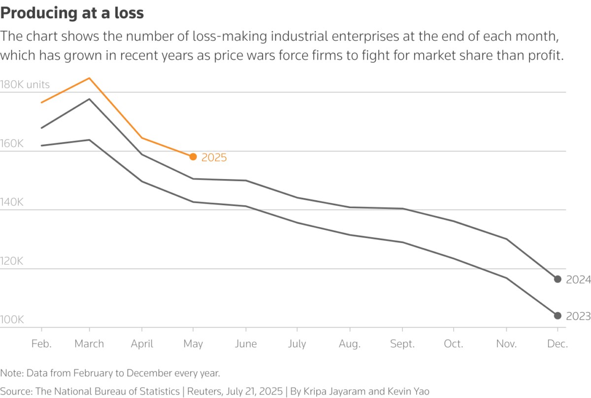 Trung Quốc: Cuộc Chiến Cắt Giảm Năng Lực Sản Xuất và Những Hệ Lụy Kinh Tế Toàn Cầu