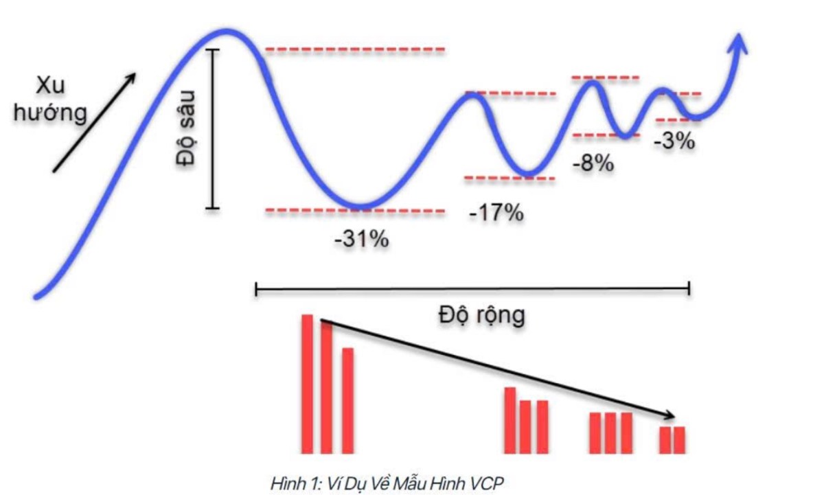 LPB: Xác nhận vào pha chạy nước rút cuối cùng