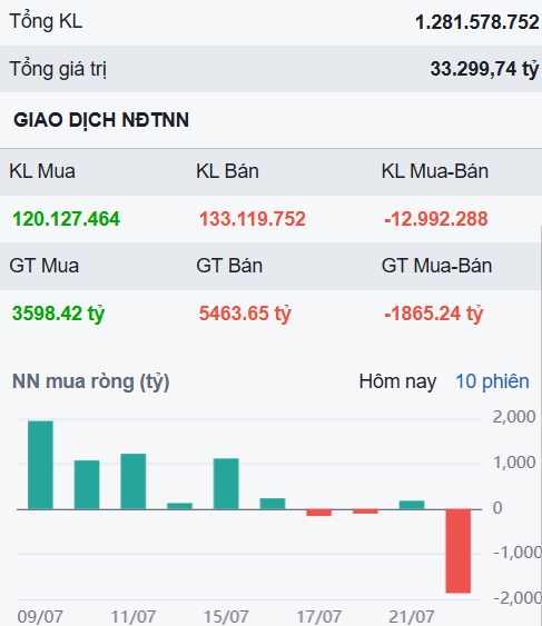 Thị trường quay xe bất ngờ - Chỉ còn đúng 3 cổ phiếu có thể mua!