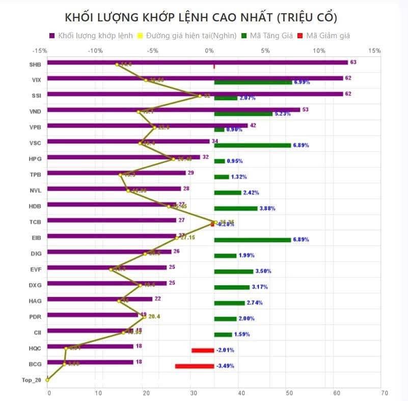 Tổng kết phiên giao dịch ngày 22/7, ngành hàng không thu hút, dòng tiền tăng mạnh lên 88%