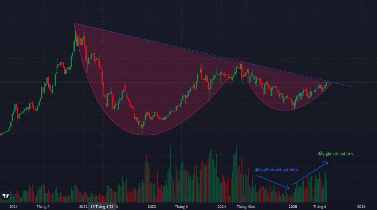Góc nhìn kỹ thuật cổ phiếu SHS