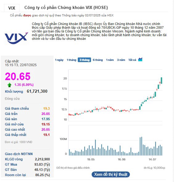 🔥Cổ phiếu CHƯA CHẠY mới là cơ hội. VIX-CTS... không “ăn may”. Nó là kết quả của một chiến lược chuẩn  ...