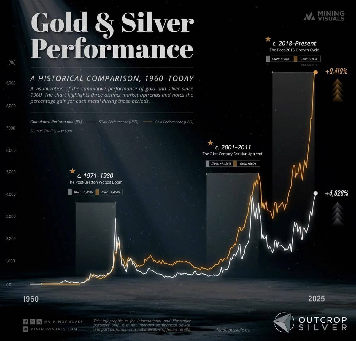 Vàng và Bạc dưới góc nhìn chiến lược phân bổ tài sản hiện đại