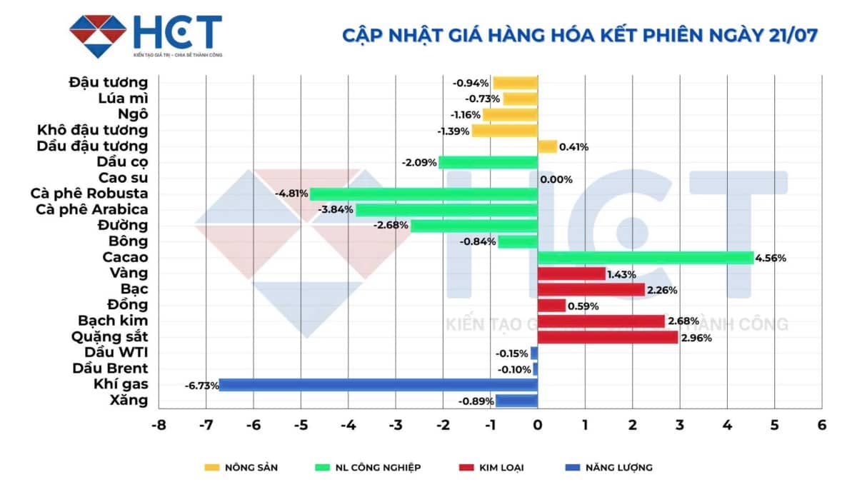 Thị trường kim loại quý bứt phá mạnh: Lực đẩy đến từ đâu?