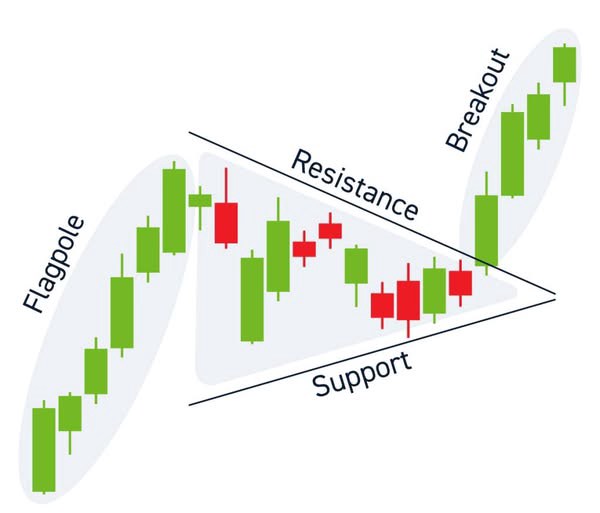 📣 LPB – Breakout mạnh, lợi nhuận bứt tốc, cổ tức 25% – Xứng đáng top cổ phiếu ngân hàng 2025?. 🔍 LPBank  ...