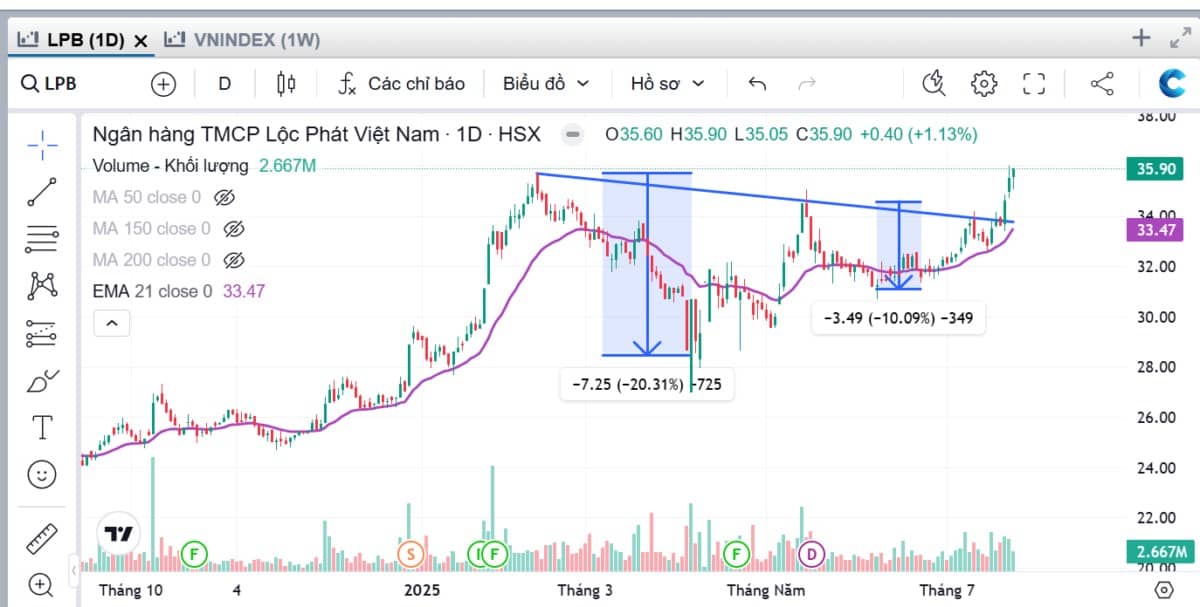 LPB: Xác nhận vào pha chạy nước rút cuối cùng