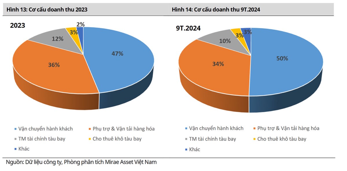 VJC - "Chim sắt" hóa "Nữ hoàng"?