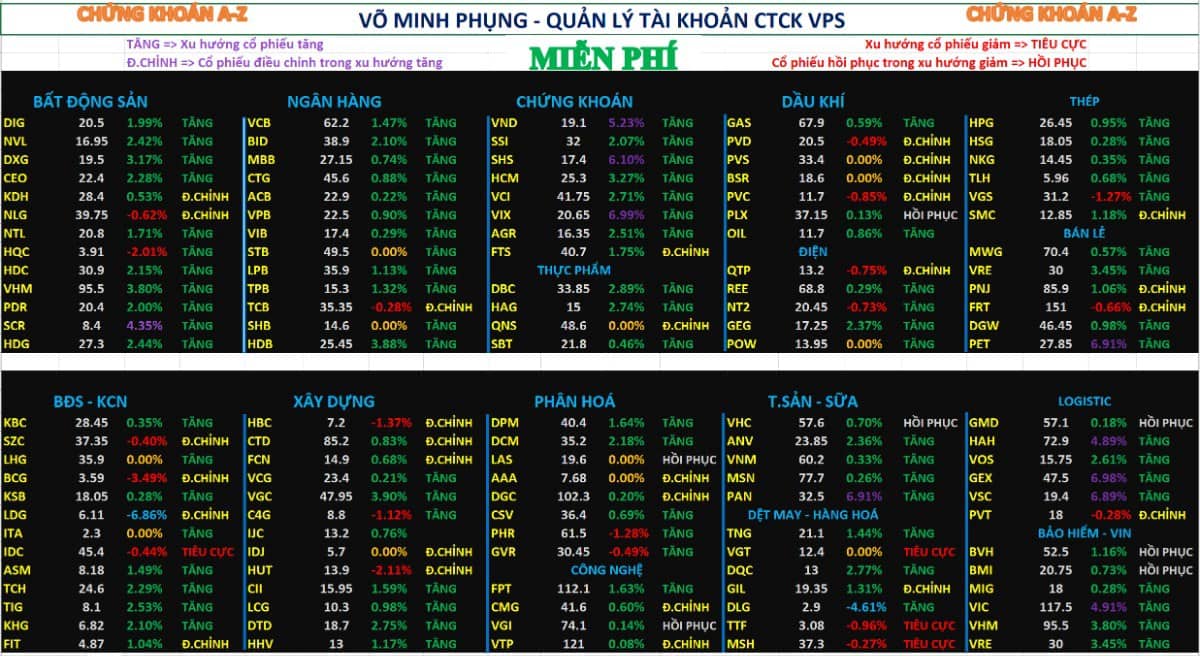Xu hướng cổ phiếu & dòng tiền – nhận định tổng quan 22/7/2025