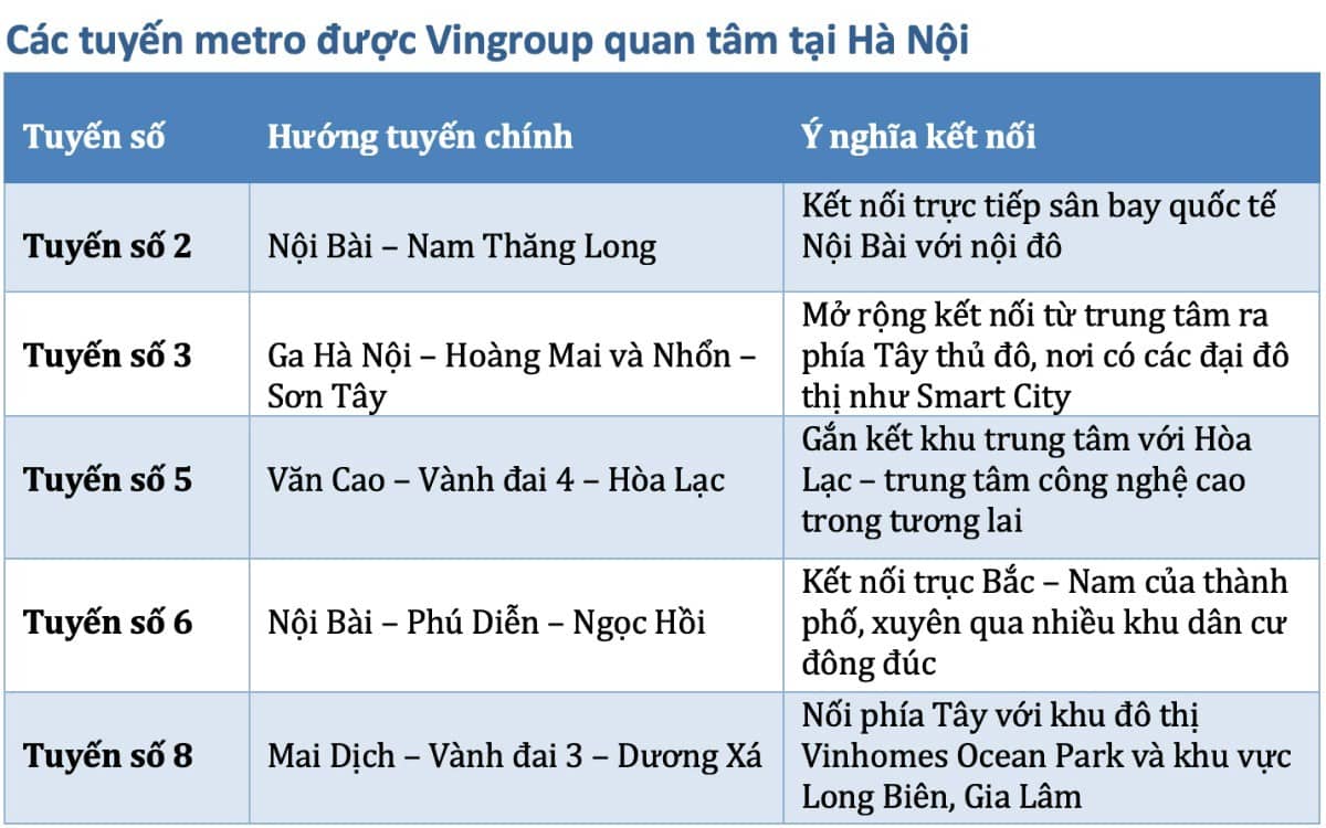 Vingroup “chơi lớn”: Rót 5,4 tỷ USD vào tuyến đường sắt bị “đắp chiếu” hơn 10 năm và chiến lược định hình lại bản đồ hạ tầng Việt Nam