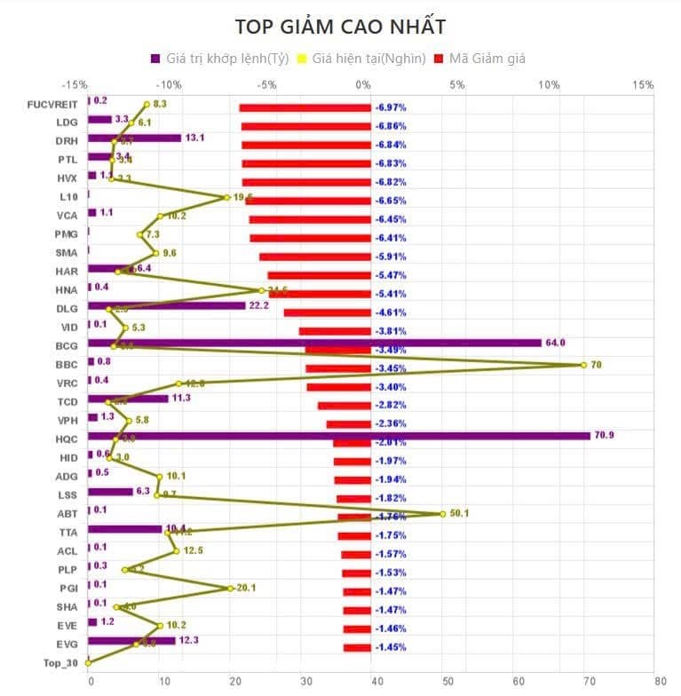 Tổng kết phiên giao dịch ngày 22/7, ngành hàng không thu hút, dòng tiền tăng mạnh lên 88%