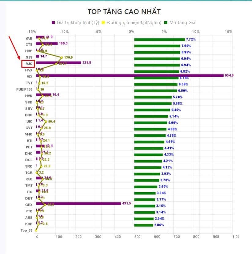 Tổng kết phiên giao dịch sáng ngày 22/7