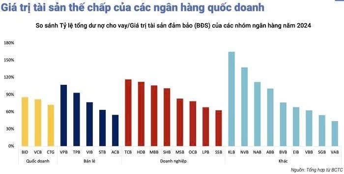 Bơm tiền và mục tiêu GDP 8% - Cổ phiếu ngân hàng sẽ mở khóa tăng trưởng