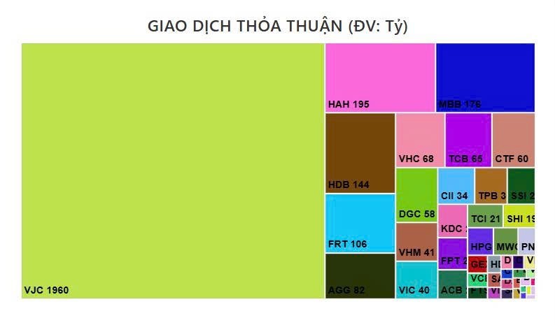 Tổng kết phiên giao dịch ngày 22/7, ngành hàng không thu hút, dòng tiền tăng mạnh lên 88%