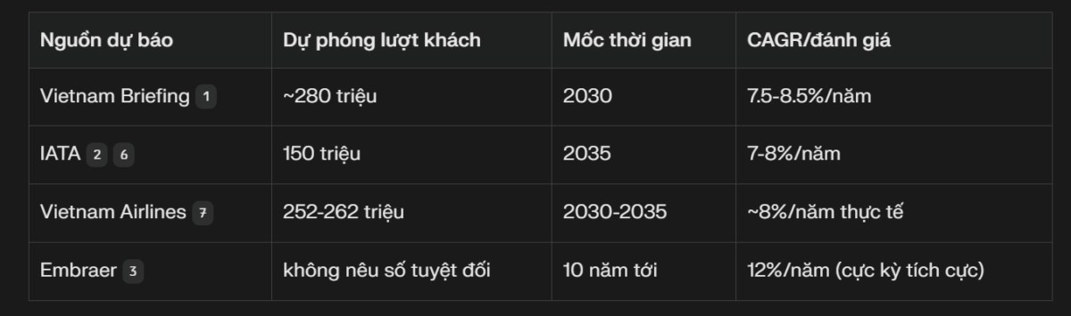 VJC - "Chim sắt" hóa "Nữ hoàng"?