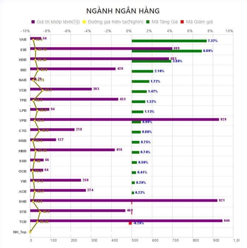 Tổng kết phiên giao dịch ngày 22/7, ngành hàng không thu hút, dòng tiền tăng mạnh lên 88%