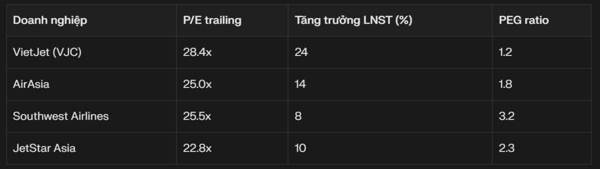 VJC - "Chim sắt" hóa "Nữ hoàng"?