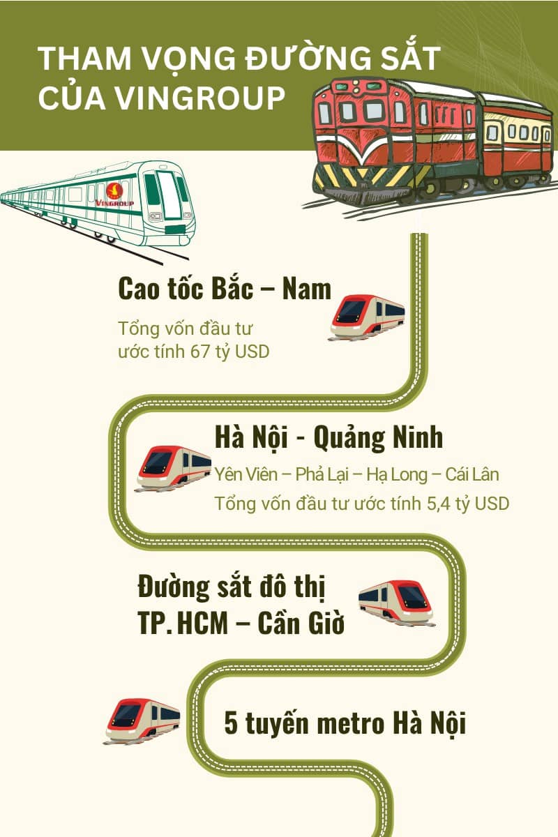 Vingroup “chơi lớn”: Rót 5,4 tỷ USD vào tuyến đường sắt bị “đắp chiếu” hơn 10 năm và chiến lược định hình lại bản đồ hạ tầng Việt Nam