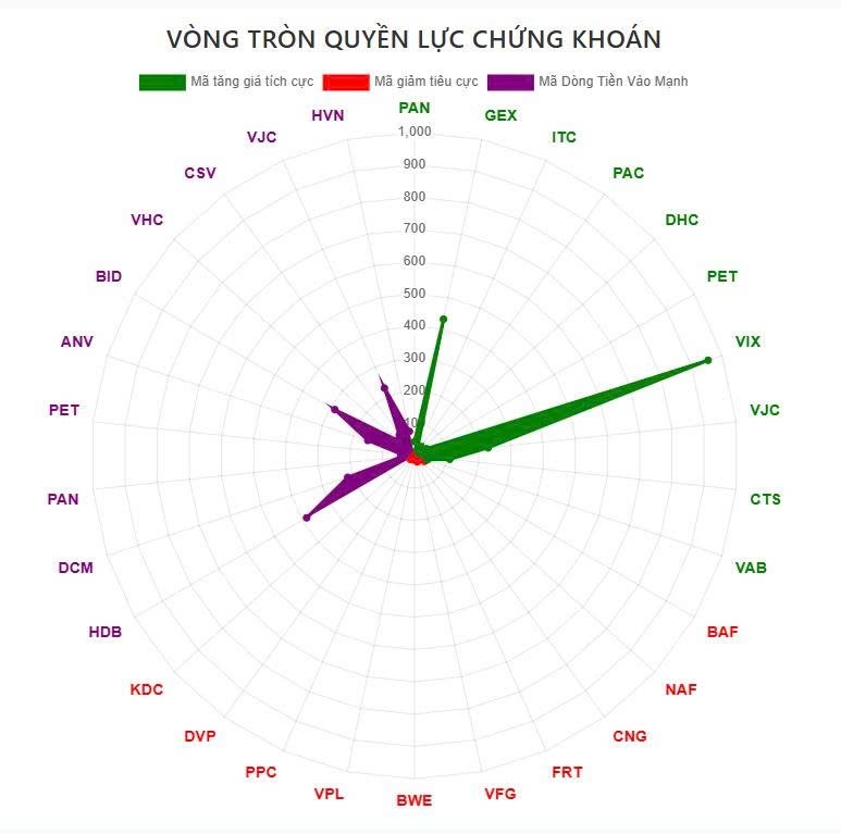 Tổng kết phiên giao dịch sáng ngày 22/7