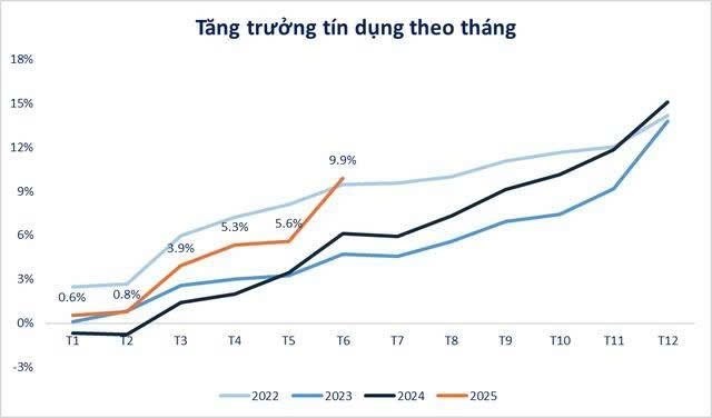 Bơm tiền và mục tiêu GDP 8% - Cổ phiếu ngân hàng sẽ mở khóa tăng trưởng