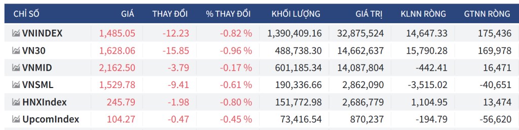 Bắt mạch chứng khoán ngày 22/7/2025: Đảo chiều tạo đỉnh hay rung lắc điều chỉnh?