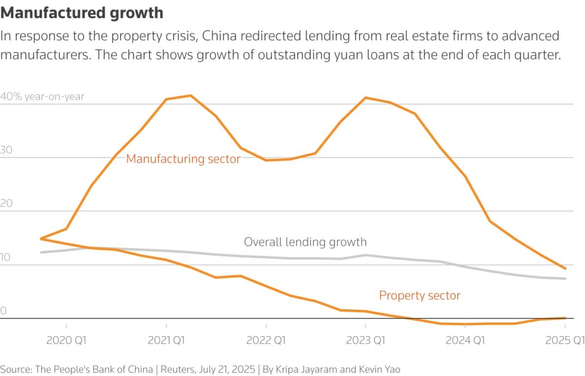 Trung Quốc: Cuộc Chiến Cắt Giảm Năng Lực Sản Xuất và Những Hệ Lụy Kinh Tế Toàn Cầu