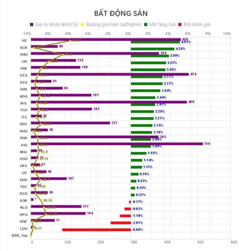 Tổng kết phiên giao dịch ngày 22/7, ngành hàng không thu hút, dòng tiền tăng mạnh lên 88%