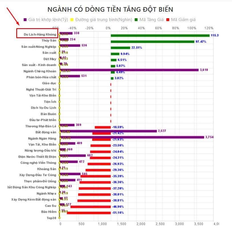 Tổng kết phiên giao dịch sáng ngày 22/7