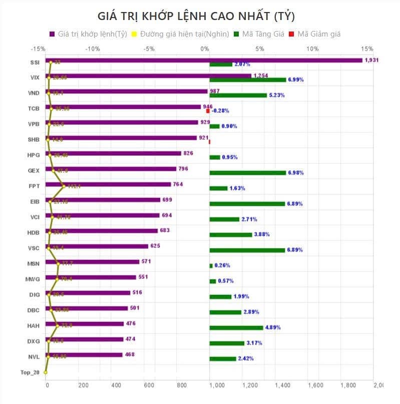 Tổng kết phiên giao dịch ngày 22/7, ngành hàng không thu hút, dòng tiền tăng mạnh lên 88%