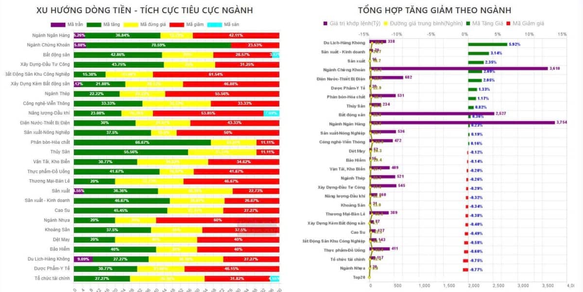 Tổng kết phiên giao dịch sáng ngày 22/7