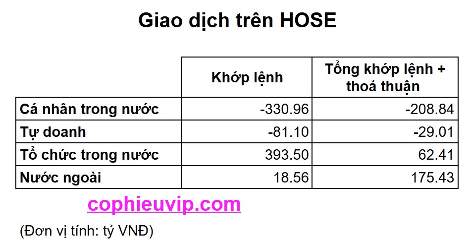 Bắt mạch chứng khoán ngày 22/7/2025: Đảo chiều tạo đỉnh hay rung lắc điều chỉnh?