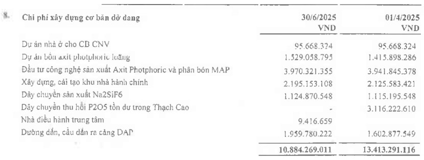 DDV – Báo cáo Q2/25 đúng như kỳ vọng