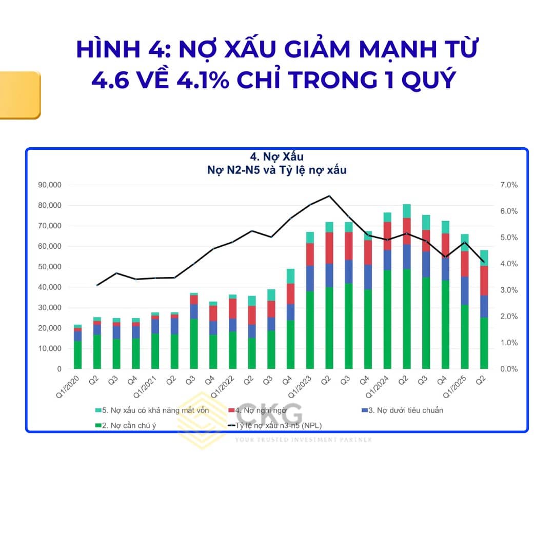 VPBank - Cổ phiếu không thể bỏ lỡ!