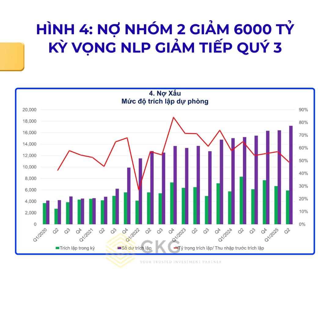 VPBank - Cổ phiếu không thể bỏ lỡ!