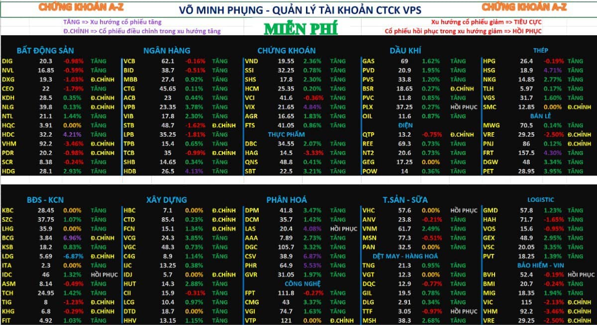Phân tích xu hướng và dòng tiền cổ phiếu ngày 23/7/2025
