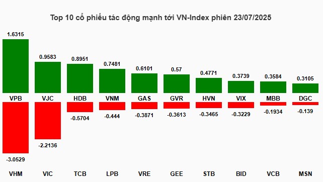 Siêu Cổ Phiếu Đầu Cơ Như VIX - Chuẩn Bị Nổ Lớn !