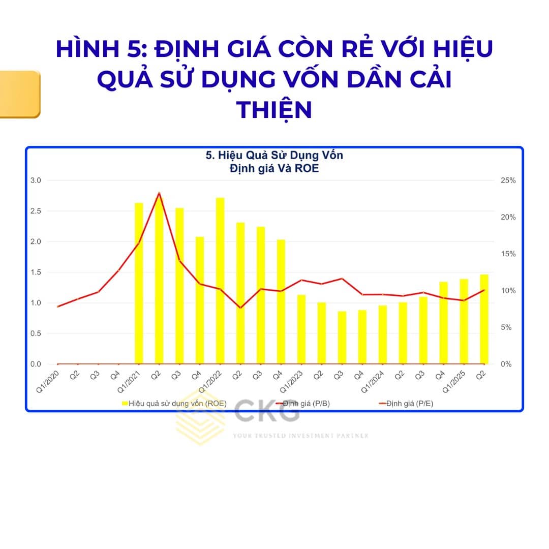 VPBank - Cổ phiếu không thể bỏ lỡ!