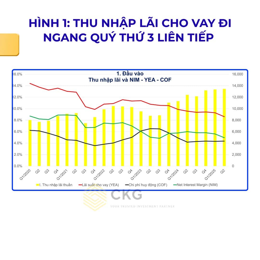 VPBank - Cổ phiếu không thể bỏ lỡ!