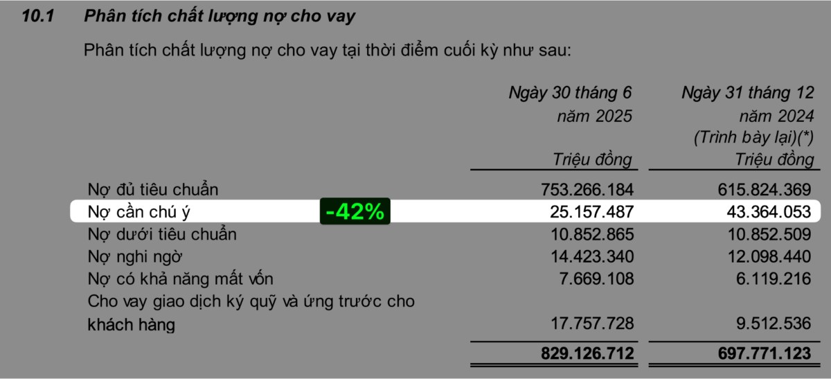 VPBank có thay chân Techcombank dẫn dắt cổ phiếu ngành ngân hàng cuối 2025?