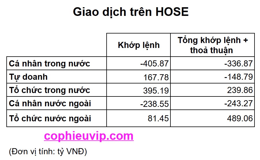 Bắt mạch chứng khoán ngày 24/7/2025: Tiếp tục giằng co vùng đỉnh