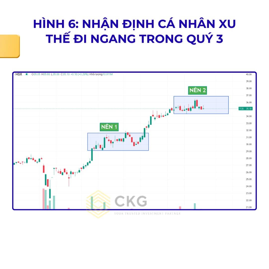 Cổ phiếu TCB - Á vương Techcombank ngành ngân hàng đang lung lay