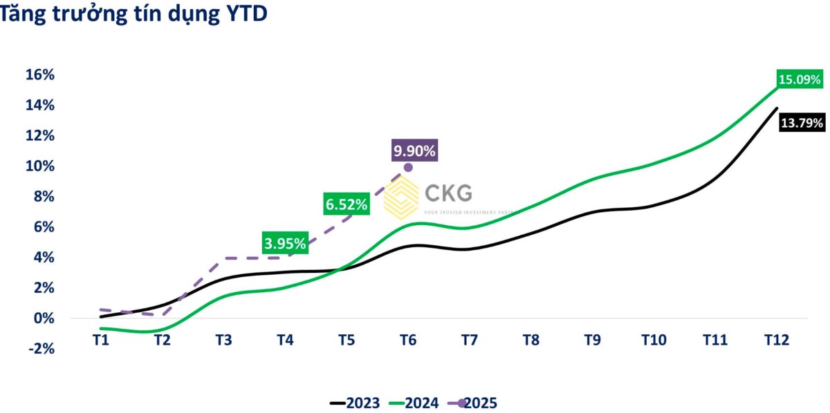 VPBank có thay chân Techcombank dẫn dắt cổ phiếu ngành ngân hàng cuối 2025?