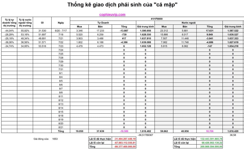 Bắt mạch chứng khoán ngày 24/7/2025: Tiếp tục giằng co vùng đỉnh