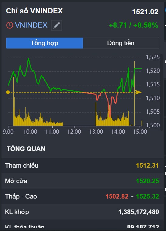 Thông tư 14/2025: Cuộc chạy đua tăng vốn của nhóm Ngân hàng