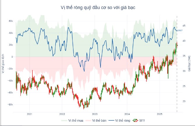 Kim loại quý biến động mạnh: Bạc lập đỉnh 14 năm, vàng điều chỉnh chờ tín hiệu từ Fed?. Thị trường kim  ...