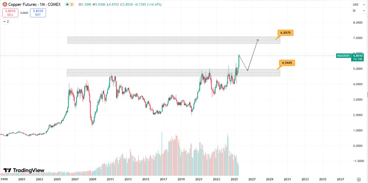 Chile nâng dự báo giá đồng năm 2025, sản lượng tại mỏ Collahuasi sụt giảm