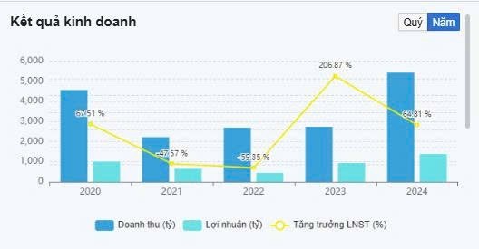 TCH chuẩn bị vào pha tăng tốc? Góc nhìn từ chuỗi hệ sinh thái Hoàng Huy